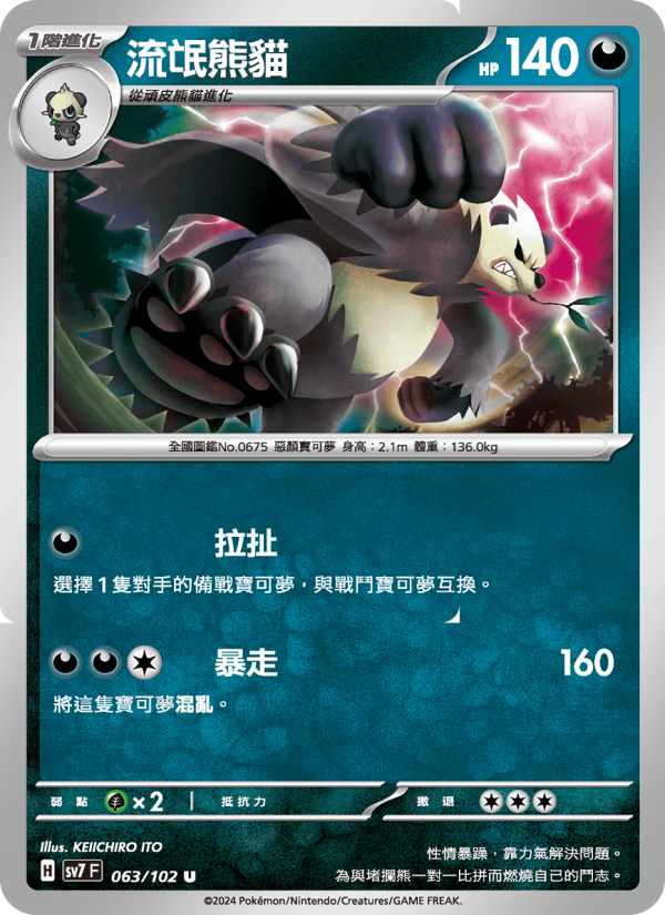 Pangoro