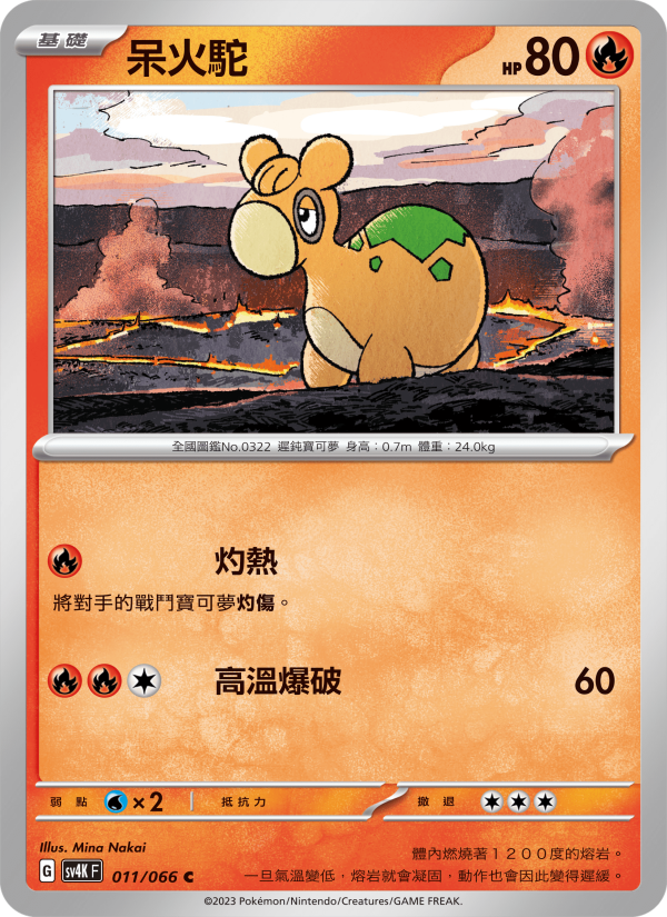 Numel